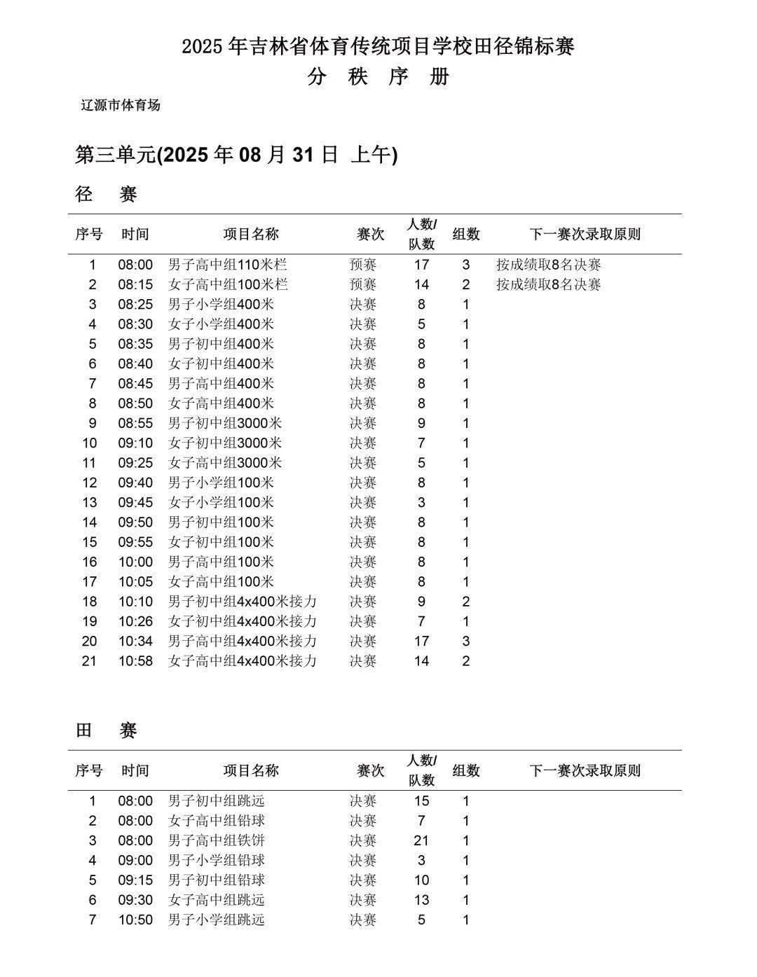 体育项目展现青春活力，成绩喜人的简单介绍